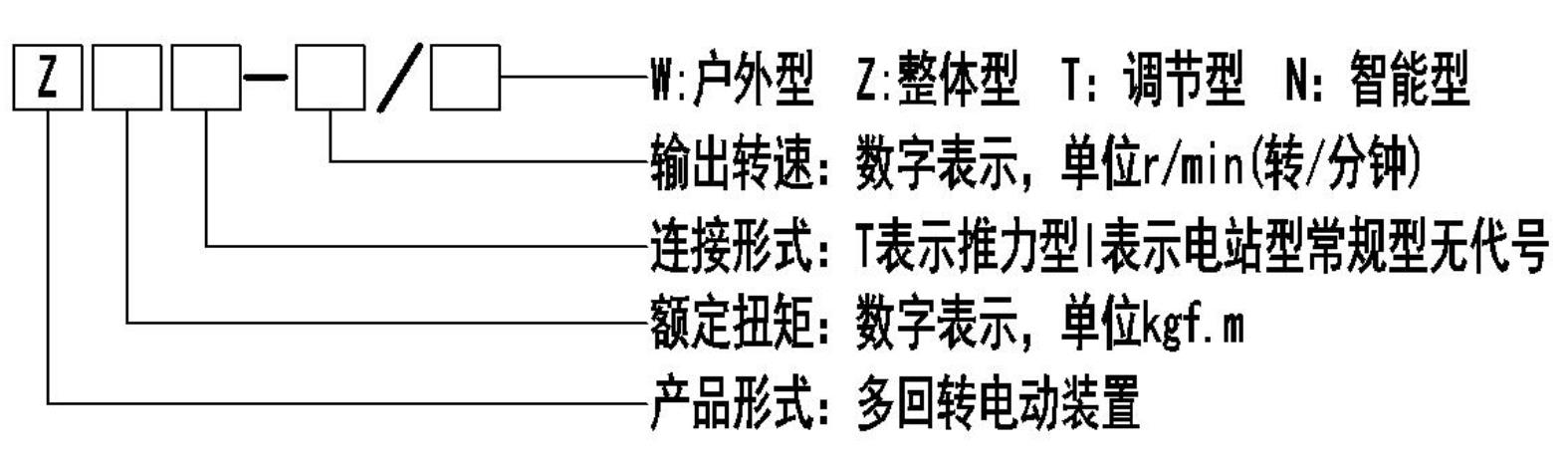 Z型多回轉(zhuǎn)電動(dòng)執(zhí)行器型號(hào)表示方式