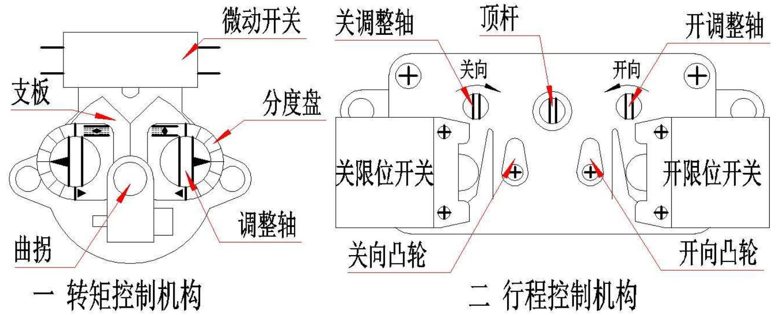 轉(zhuǎn)矩控制機(jī)構(gòu)調(diào)整