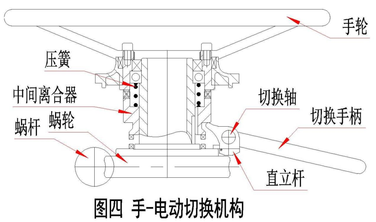  手-電動(dòng)切換機(jī)構(gòu)