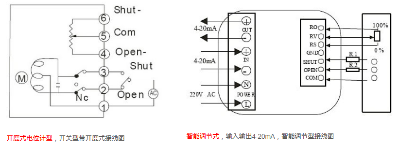 電動閥門接線方式